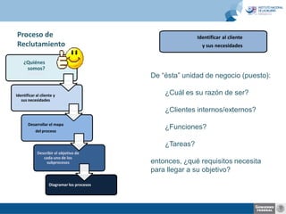 Proceso de
Reclutamiento
¿Quiénes
somos?

Identificar al cliente

y sus necesidades

De “ésta” unidad de negocio (puesto):

hacemos?

Identificar al cliente y
sus necesidades

¿Cuál es su razón de ser?

¿Clientes internos/externos?
Desarrollar el mapa
del proceso

¿Funciones?
¿Tareas?

Describir el objetivo de
cada uno de los
subprocesos

Diagramar los procesos

entonces, ¿qué requisitos necesita
para llegar a su objetivo?

 