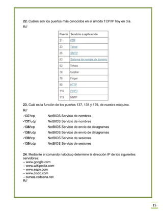 15
22. Cuáles son los puertos más conocidos en el ámbito TCP/IP hoy en día.
R//
23. Cuál es la función de los puertos 137, 138 y 139, de nuestra máquina.
R//
-137/tcp NetBIOS Servicio de nombres
-137/udp NetBIOS Servicio de nombres
-138/tcp NetBIOS Servicio de envío de datagramas
-138/udp NetBIOS Servicio de envío de datagramas
-139/tcp NetBIOS Servicio de sesiones
-139/udp NetBIOS Servicio de sesiones
24. Mediante el comando nslookup determine la dirección IP de los siguientes
servidores:
– www.google.com
– www.wikipedia.com
– www.espn.com
– www.cisco.com
– cursos.redsena.net
R//
 