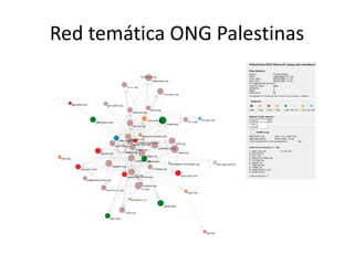 Red temática ONG Palestinas
 
