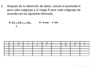 Unidad de Organización y Calidad
Coordinación de Cultura de Calidad
19 13 7 7 10 37 9.3 6
20 8 7 8 7 30 7.5 1
21
22
23
24
3. Después de la obtención de datos, calcule el promedio X
para cada subgrupo y el rango R para cada subgrupo de
acuerdo con las siguientes fórmulas:
X= X 1 + X 2 + ... + Xn R = X max - X min
n
 