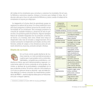 11
El trabajo con los maestros
Diseño de currículo
Un currículo común puede diseñarse de mu­
chas maneras: en matrices bidimensionales o
cuadros que cruzan grados contra contenidos,
habilidades, competencias y estándares; o en
diseños en hélice, que son tridimensionales y regresan, cir­
cularmente sobre el mismo contenido en otros grados, ha­
ciendo un desfase de la profundidad y complejidad con la
que se aborda un tema. Sin entrar a discutir cómo diseña su
currículo y su pénsum anual un docente —que, de todas for­
mas debe por lo menos consultar los lineamientos y están­
dares del MEN3
—, veamos algunas ideas para correlacionar,
articular e integrar saberes.
del trabajo de los estudiantes para coevaluar y comentar los resultados. En tal caso,
la biblioteca suministra espacios, tiempos y recursos para trabajar el tema. Así, el
docente sabe qué se hace en cada sesión de biblioteca y asiste cuando el trabajo de los
estudiantes se expone por subgrupos.
La integración es la forma ideal de aprendizaje porque no
segmenta los saberes de las áreas. Un «tema sombrilla» sirve
para hacer preguntas y elaborar proyectos de acuerdo con las
necesidades de los estudiantes. Esta estrategia promueve la
creación de unidades temáticas y proyectos de aula en pre-
escolar y los primeros grados de primaria. Algunos ejemplos
básicos de unidades integradas son: los animales, la familia,
mi barrio y la vivienda, entre otros. Desde estos temas se
desprenden toda clase de miradas y categorizaciones. De la
unidad «animales» se desprenden actividades, escritos, exhi-
biciones, salidas de campo y otras dinámicas acerca de ani-
males domésticos, mascotas, animales salvajes o biomas.
Integrando,
articulando o
correlacionando
por…
Por ejemplo
Unidades temáticas El circo o el museo.
Proyectos de aula Construir una bicicleta o
una máquina rodante.
Por ejes
vertebradores
La literatura para
niños y jóvenes.
Por áreas lectivas
en binas o triadas
Filosofía y literatura de
los griegos; «En un lugar
de Colombia»: historia,
literatura y arte.
Entre niveles Una misma unidad
entre grados: uso de
regletas de Cuisenaire
entre estudiantes de
segundo y quinto grado.
Entre grupos
próximos o lejanos
Actividades por
secciones: carrera de
observación literaria,
arquitectónica, botánica,
etc.; Correspondencia
entre culturas: distintas
lenguas, naciones, etnias.
Entre
departamentos
Español e inglés: cantar
juntos, contrastar
traducciones, construir
glosarios locales.
Entre colegios Juego literario sobre
una obra, un autor,
un estilo o género.3	 Lineamientos y estándares curriculares. MEN. En: http://goo.gl/NKMgmT.
 