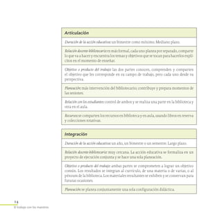 14
El trabajo con los maestros
Articulación
Duración de la acción educativa: un bimestre como mínimo. Mediano plazo.
Relación docente-bibliotecario: es más formal, cada uno planea por separado, comparte
lo que va a hacer y encuentra los temas y objetivos que se tocan para hacerlos explí-
citos en el momento de enseñar.
Objetivo o producto del trabajo: las dos partes conocen, comprenden y comparten
el objetivo que les corresponde en su campo de trabajo, pero cada uno desde su
perspectiva.
Planeación: más intervención del bibliotecario; contribuye y prepara momentos de
las sesiones.
Relación con los estudiantes: control de ambos y se realiza una parte en la biblioteca y
otra en el aula.
Recursos: se comparten los recursos en biblioteca y en aula, usando libros en reserva
y colecciones rotativas.
Integración
Duración de la acción educativa: un año, un bimestre o un semestre. Largo plazo.
Relación docente-bibliotecario: muy cercana. La acción educativa se formaliza en un
proyecto de ejecución conjunta y se hace una sola planeación.
Objetivo o producto del trabajo: ambas partes se comprometen a lograr un objetivo
común. Los resultados se integran al currículo, de una materia o de varias, o al
pénsum de la biblioteca. Los materiales resultantes se exhiben y se conservan para
futuras ocasiones.
Planeación: se planea conjuntamente una sola configuración didáctica.
 