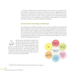 22
Las prácticas pedagógicas en la biblioteca
Un docente bibliotecario que reflexiona debe revisar lo que hace cotidianamente,
debe analizar sus prácticas al enseñar y determinar si estas son significativas para los
estudiantes. Lo significativo es aquello que el estudiante nunca olvida, porque sabe y
comprende qué es lo que hace, cómo lo hace, por qué lo hace de determinada manera
y para qué lo hace. En otras palabras, las actividades se hacen dentro de un contexto
conocido e interesante, y tienen sentido para el estudiante.
Una alternativa de trabajo en biblioteca
Las configuraciones didácticas elegidas para las sesiones en biblioteca dependen del
tiempo disponible para la atención a grupos completos. El bibliotecario decidirá si tra-
baja con talleres, rutinas regulares, actividades independientes o secuencias didácti-
cas, llamadas también unidades temáticas. Una biblioteca que tenga la suerte de con-
tar con asistentes, madres voluntarias y estudiantes de Servicio Social podrá trabajar
con propuestas más largas y completas como los proyectos de biblioteca y aula o el
trabajo de pedagogía por proyectos.
Decidir juntos, diariamente, el plan de ca­
da día. Decidir juntos las actividades y los
periodos importantes de la semana… De­
cidir juntos las grandes etapas que distin­
guirán el trimestre del año... Decidir juntos las reglas
de convivencia de la clase... Informar a los padres, a los
compañeros de las otras clases. Participar en los con­
sejos de escuela, interpelar, proponer, exigir, hacer es­
cuchar su punto de vista, defenderlo2
. Secuencia
didáctica
en BE
Actividad
independiente
Proyecto de
BE y aula
Taller
Pedagogía por
proyectos
Configuraciones
didácticas
Actividad
permanente
en BE
2	 Jolibert, Josette. Formar niños productores de textos. Santiago: Dolmen, 1992, p.14.
 