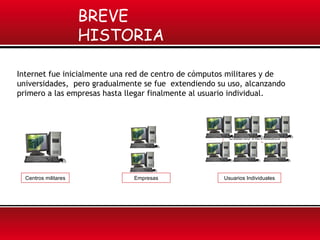 BREVE
                      HISTORIA

Internet fue inicialmente una red de centro de cómputos militares y de
universidades, pero gradualmente se fue extendiendo su uso, alcanzando
primero a las empresas hasta llegar finalmente al usuario individual.




                                                        Usuarios Individuales




  Centros militares           Empresas                Usuarios Individuales
 