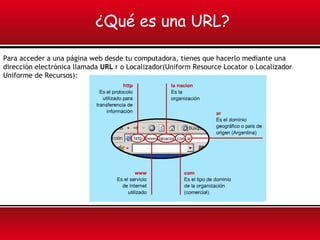¿Qué es una URL?

Para acceder a una página web desde tu computadora, tienes que hacerlo mediante una
dirección electrónica llamada URL r o Localizador(Uniform Resource Locator o Localizador
Uniforme de Recursos):
 