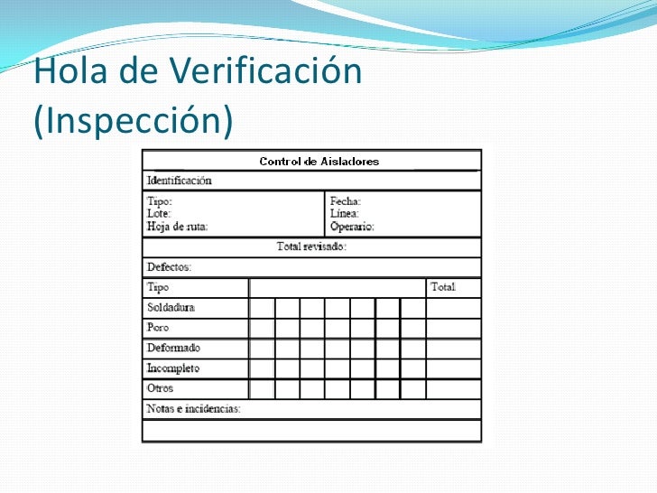 calidad de 7 herramientas histograma la La Calidad BáSicas Para Control El Herramientas De