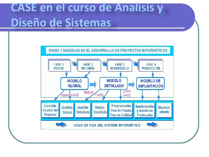 Herramientas Case
