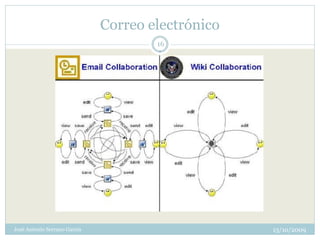 Correo electrónico
                                      16




José Antonio Serrano García                        13/10/2009
 