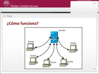 Redes Colaborativas
Docente: Fredy R. Apaza Ramos
7
Blogs
¿Cómo funciona?
 