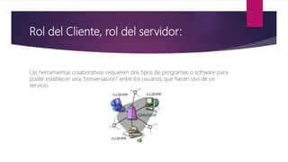 Rol del Cliente, rol del servidor:
Las herramientas colaborativas requieren dos tipos de programas o software para
poder establecer una “conversación” entre los usuarios que hacen uso de un
servicio.
 