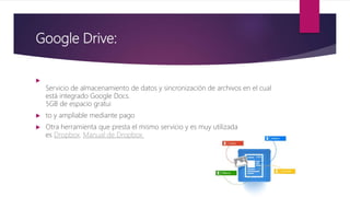 Google Drive:

Servicio de almacenamiento de datos y sincronización de archivos en el cual
está integrado Google Docs.
5GB de espacio gratui
 to y ampliable mediante pago
 Otra herramienta que presta el mismo servicio y es muy utilizada
es Dropbox. Manual de Dropbox
 