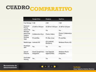 CUADROCOMPARATIVO




Herramientas de   6   of   8
almacenamiento                 Facilitador
                               César Roberto Jiménez Ramírez
 