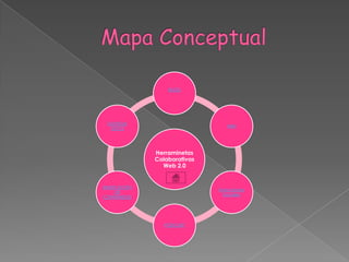 BLOG




 GOOGLE
                                 WIKI
  DOCS




              Herraminetas
              Colaborativas
                Web 2.0


SINDICACIÓN
                              Marcadores
     DE
                               Sociales
CONTENIDOS




                 PODCAST
 