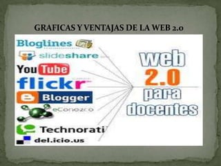 GRAFICAS Y VENTAJAS DE LA WEB 2.0
 