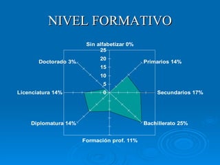 NIVEL FORMATIVO 