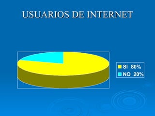 USUARIOS DE INTERNET 