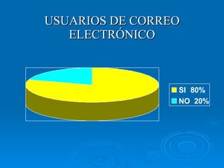 USUARIOS DE CORREO ELECTRÓNICO 