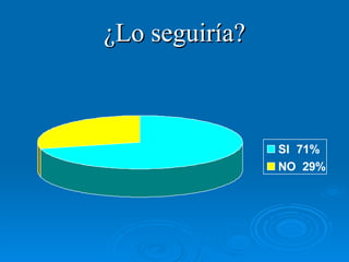 ¿Lo seguiría? 