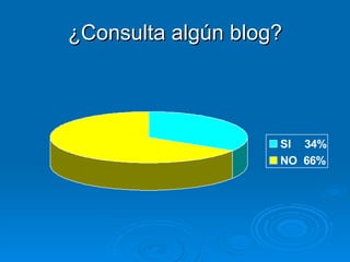 ¿Consulta algún blog? 