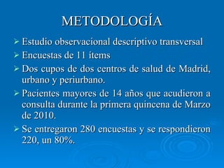 METODOLOGÍA Estudio observacional descriptivo transversal Encuestas de 11 ítems  Dos cupos de dos centros de salud de Madrid, urbano y periurbano.  Pacientes mayores de 14 años que acudieron a consulta durante la primera quincena de Marzo de 2010.  Se entregaron 280 encuestas y se respondieron 220, un 80%.  