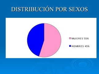 DISTRIBUCIÓN POR SEXOS 