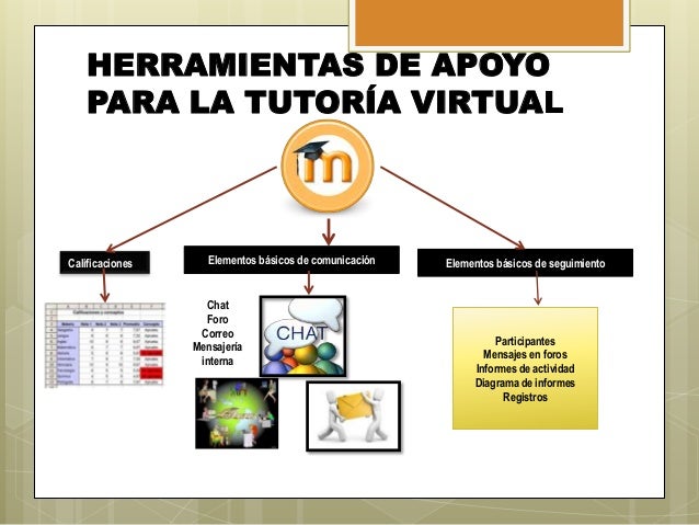 HERRAMIENTAS COMUNICATIVAS VIRTUALES