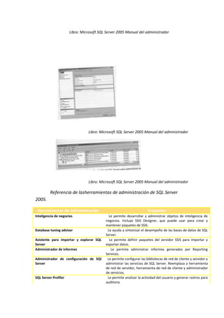 Libro: Microsoft SQL Server 2005 Manual del administrador




                                Libro: Microsoft SQL Server 2005 Manual del administrador




                                Libro: Microsoft SQL Server 2005 Manual del administrador

         Referencia de lasherramientas de administración de SQL Server
2005.

 Herramientas de Administración                                       Propósito
Inteligencia de negocios                    Le permite desarrollar y administrar objetos de inteligencia de
                                          negocios. Incluye SSIS Designer, que puede usar para crear y
                                          mantener paquetes de SSIS.
Database tuning adviser                    Le ayuda a sintonizar el desempeño de las bases de datos de SQL
                                          Server.
Asistente para importar y explorar SQL      Le permite definir paquetes del servidor SSIS para importar y
Server                                    exportar datos.
Administrador de informes                    Le permite administrar informes generados por Reporting
                                          Services.
Administrador de configuración de SQl      Le permite configurar las bibliotecas de red de cliente y servidor y
Server                                    administrar las servicios de SQL Server. Reemplaza a herramienta
                                          de red de servidor, herramienta de red de cliente y administrador
                                          de servicios.
SQL Server Profiler                        Le permite analizar la actividad del usuario y generar rastros para
                                          auditoria.
 