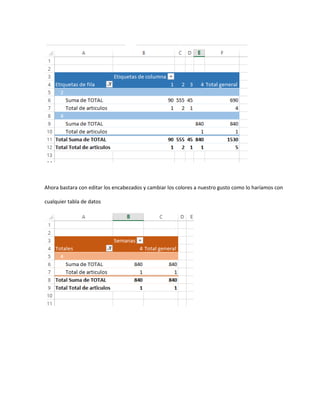 Ahora bastara con editar los encabezados y cambiar los colores a nuestro gusto como lo haríamos con
cualquier tabla de datos
 