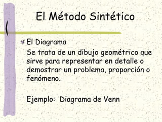 El Método Sintético

El Diagrama
Se trata de un dibujo geométrico que
sirve para representar en detalle o
demostrar un pro...
