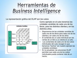 La representación gráfica del OLAP son los cubos
Como ejemplo en el cubo tenemos las
unidades vendidas de cada uno de los
libros, para los distintos clientes y en los
distintos años.
• Disponemos de las unidades vendidas de
cada uno de los libros para cada uno de los
clientes y en cada uno de los años:
• El contenido de un cubo individual son las
ventas de un libro a un cliente en un año.
• Los contenidos de cada uno de los cubos
individuales del cubo recogen lo que
llamamos “hechos” (en nuestro ejemplo las
unidades vendidas).
• En la actualidad, las soluciones OLAP
permiten que cada una de los cubos
individuales pueda contener más de un
hecho.
 