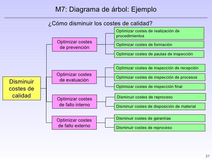 Herramientas De Calidad