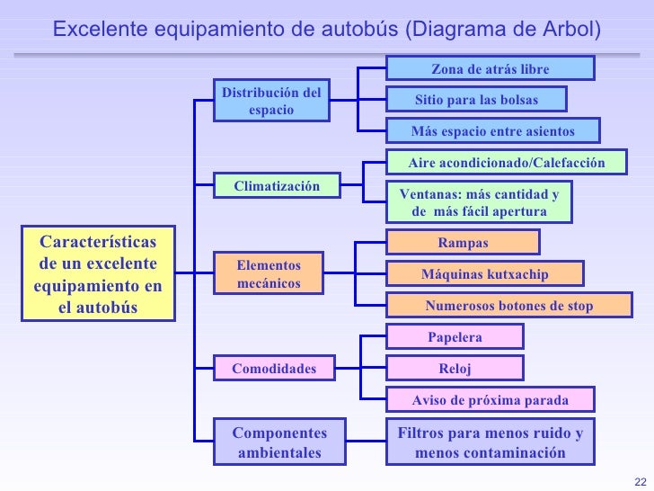 Herramientas De Calidad