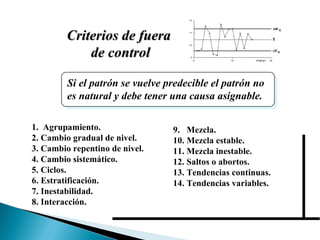 Criterios de fuera de control 1.  Agrupamiento. 2. Cambio gradual de nivel. 3. Cambio repentino de nivel. 4. Cambio sistemático. 5. Ciclos. 6. Estratificación. 7. Inestabilidad. 8. Interacción. 9.  Mezcla. 10. Mezcla estable. 11. Mezcla inestable. 12. Saltos o abortos. 13. Tendencias continuas. 14. Tendencias variables. Si el patrón se vuelve predecible el patrón no es natural y debe tener una causa asignable. 