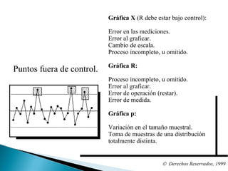 Puntos fuera de control. Gráfica X  (R debe estar bajo control): Error en las mediciones. Error al graficar. Cambio de escala. Proceso incompleto, u omitido. Gráfica R: Proceso incompleto, u omitido. Error al graficar. Error de operación (restar). Error de medida.  Gráfica p: Variación en el tamaño muestral. Toma de muestras de una distribución  totalmente distinta.  Derechos Reservados, 1999 