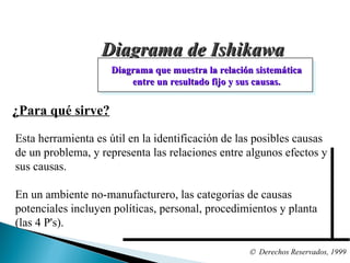 Diagrama de Ishikawa  Derechos Reservados, 1999 Diagrama que muestra la relación sistemática entre un resultado fijo y sus causas. Esta herramienta es útil en la identificación de las posibles causas de un problema, y representa las relaciones entre algunos efectos y sus causas. En un ambiente no-manufacturero, las categorías de causas potenciales incluyen políticas, personal, procedimientos y planta (las 4 P's). ¿Para qué sirve? 