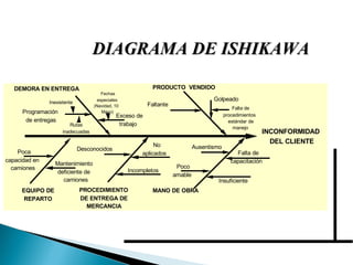 DIAGRAMA DE ISHIKAWA 