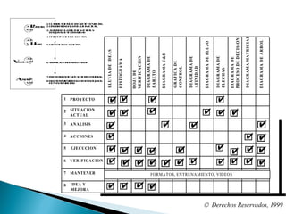  Derechos Reservados, 1999 
