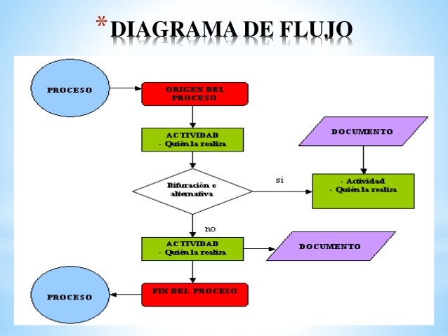 Herramientas de calidad