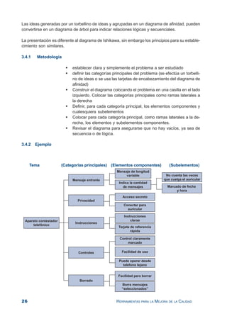 26 HERRAMIENTAS PARA LA MEJORA DE LA CALIDAD
Las ideas generadas por un torbellino de ideas y agrupadas en un diagrama de afinidad, pueden
convertirse en un diagrama de árbol para indicar relaciones lógicas y secuenciales.
La presentación es diferente al diagrama de Ishikawa, sin embargo los principios para su estable-
cimiento son similares.
3.4.1 Metodología
establecer clara y simplemente el problema a ser estudiado
definir las categorías principales del problema (se efectúa un torbelli-
no de ideas o se usa las tarjetas de encabezamiento del diagrama de
afinidad)
Construir el diagrama colocando el problema en una casilla en el lado
izquierdo. Colocar las categorías principales como ramas laterales a
la derecha
Definir, para cada categoría principal, los elementos componentes y
cualesquiera subelementos
Colocar para cada categoría principal, como ramas laterales a la de-
recha, los elementos y subelementos componentes.
Revisar el diagrama para asegurarse que no hay vacíos, ya sea de
secuencia o de lógica.
3.4.2 Ejemplo
 