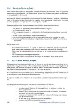 32 HERRAMIENTAS PARA LA MEJORA DE LA CALIDAD
3.7.2 Ejemplo de Técnica de Delphi
Una compañía que produce auto partes para los fabricantes de vehículos forma un grupo de
expertos de cuatro personas. Este equipo debía “adivinar” los impactos externos a la compañía en
el corto plazo (18 a 24 meses).
El facilitador preparó un cuestionario que contenía preguntas abiertas y cerradas. Después de
cada ronda, se les hacía un feedback a los expertos sobre la encuesta, incluso se les informaba
cuantos (pero no quienes) respondían a las preguntas cerradas.
Después de tres rondas el panel de expertos arribó a las siguientes conclusiones:
1. los precios de la materia prima aumentarían entre un 5 y 7 %
2. la inflación treparía al 5-6 %.
3. los principales compradores establecerían clasificaciones de calidad a sus proveedo-
res.
4. el precio de la mano de obra aumentaría un 10-15%.
5. la competencia extranjera incrementaría su participación en el mercado un 3-9%.
6. la participación de mercado de la compañía debería aumentar al 12 % para mantener
su posición.
Recomendaciones:
- El facilitador no debería ser un experto en el área en cuestión. Un poco de conocimiento
en el tema puede conducir a conjeturas que contemplen la afinidad de opiniones.
- Reformular las respuestas (sí son manuscritas) en un formato anónimo completamente
inédito.
- Ser cauteloso con las múltiples alternativas.
- No tomar el camino corto utilizando las “reglas de la mayoría” en la primer ronda.
3.8 DIAGRAMA DE INTERRELACIONES
El diagrama de interrelaciones o diagrama de flechas, le permite a un equipo identificar las co-
nexiones lógicas y secuenciales entre el problema de un producto/ servicio o proceso y las ideas
relacionadas con el mismo. El equipo de trabajo genera muchas ideas referentes al problema,
luego identifica los patrones entre el problema y las ideas generadas.
Frecuentemente las tarjetas creadas por un ”brainstorming - diagrama de afinidad” constituyen un
punto de partida para un diagrama de interrelaciones.
Siempre es posible tener una sesión de “ideas súbitas u opiniones” para usarlas en este diagra-
ma.
Los diagramas de interrelaciones son útiles si el problema que se estudia:
- tiene complejas relaciones de causa y efecto o de objetivos a medias con
ideas relacionadas
- necesita de la comprensión de su interrelación de un problema con ideas y
conceptos para la solución del problema
- necesita de una comprensión total de sus relaciones lógicas y secuenciales
con ideas relacionadas
- se cree que es un síntoma y no un problema básico
- necesita mucho tiempo para solucionarse
 