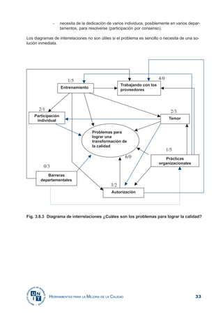 33HERRAMIENTAS PARA LA MEJORA DE LA CALIDAD
- necesita de la dedicación de varios individuos, posiblemente en varios depar-
tamentos, para resolverse (participación por consenso).
Los diagramas de interrelaciones no son útiles si el problema es sencillo o necesita de una so-
lución inmediata.
Fig. 3.8.3 Diagrama de interrelaciones ¿Cuáles son los problemas para lograr la calidad?
 