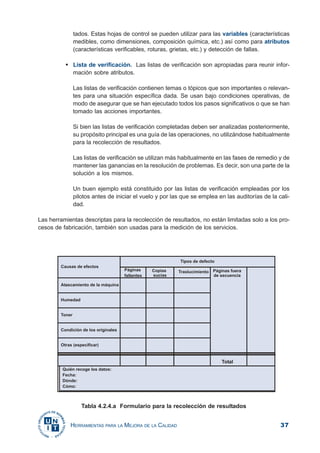37HERRAMIENTAS PARA LA MEJORA DE LA CALIDAD
tados. Estas hojas de control se pueden utilizar para las variables (características
medibles, como dimensiones, composición química, etc.) así como para atributos
(características verificables, roturas, grietas, etc.) y detección de fallas.
Lista de verificación. Las listas de verificación son apropiadas para reunir infor-
mación sobre atributos.
Las listas de verificación contienen temas o tópicos que son importantes o relevan-
tes para una situación específica dada. Se usan bajo condiciones operativas, de
modo de asegurar que se han ejecutado todos los pasos significativos o que se han
tomado las acciones importantes.
Si bien las listas de verificación completadas deben ser analizadas posteriormente,
su propósito principal es una guía de las operaciones, no utilizándose habitualmente
para la recolección de resultados.
Las listas de verificación se utilizan más habitualmente en las fases de remedio y de
mantener las ganancias en la resolución de problemas. Es decir, son una parte de la
solución a los mismos.
Un buen ejemplo está constituido por las listas de verificación empleadas por los
pilotos antes de iniciar el vuelo y por las que se emplea en las auditorías de la cali-
dad.
Las herramientas descriptas para la recolección de resultados, no están limitadas solo a los pro-
cesos de fabricación, también son usadas para la medición de los servicios.
Tabla 4.2.4.a Formulario para la recolección de resultados
 