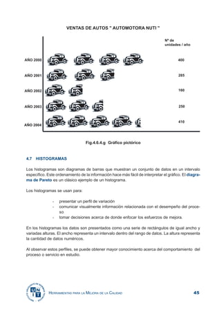 45HERRAMIENTAS PARA LA MEJORA DE LA CALIDAD
Fig.4.6.4.g Gráfico pictórico
4.7 HISTOGRAMAS
Los histogramas son diagramas de barras que muestran un conjunto de datos en un intervalo
específico. Este ordenamiento de la información hace más fácil de interpretar el gráfico. El diagra-
ma de Pareto es un clásico ejemplo de un histograma.
Los histogramas se usan para:
- presentar un perfil de variación
- comunicar visualmente información relacionada con el desempeño del proce-
so
- tomar decisiones acerca de donde enfocar los esfuerzos de mejora.
En los histogramas los datos son presentados como una serie de rectángulos de igual ancho y
variadas alturas. El ancho representa un intervalo dentro del rango de datos. La altura representa
la cantidad de datos numéricos.
Al observar estos perfiles, se puede obtener mayor conocimiento acerca del comportamiento del
proceso o servicio en estudio.
 