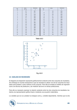 49HERRAMIENTAS PARA LA MEJORA DE LA CALIDAD
Tabla 4.8.3
Fig. 4.8.3
4.9 ANÁLISIS DE REGRESIÓN
El diagrama de dispersión representa gráficamente la relación entre dos conjuntos de resultados.
Sin embargo en muchas situaciones lo que se necesita es utilizar uno de los conjuntos de resul-
tados para predecir o para verificar el otro conjunto. Para ello se emplea el análisis de regresión
como una técnica de predicción y de medición del error en dichas predicciones.
Para ello es necesario expresar la relación existente entre los dos conjuntos de resultados me-
diante una representación gráfica lineal o mediante una ecuación matemática.
La variable que se va a predecir se designa como y, variable dependiente, mientras que la otra
 