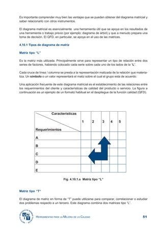 51HERRAMIENTAS PARA LA MEJORA DE LA CALIDAD
Es importante comprender muy bien las ventajas que se pueden obtener del diagrama matricial y
saber relacionarlo con otros instrumentos.
El diagrama matricial es esencialmente una herramienta útil que se apoya en los resultados de
una herramienta o trabajo previo (por ejemplo: diagrama de árbol) y que a menudo prepara una
toma de decisión. El QFD, en particular, se apoya en el uso de las matrices.
4.10.1 Tipos de diagrama de matriz
Matriz tipo “L”
Es la matriz más utilizada. Principalmente sirve para representar un tipo de relación entre dos
series de factores, habiendo colocado cada serie sobre cada uno de los lados de la “L“.
Cada cruce de línea / columna se presta a la representación matizada de la relación que materia-
liza. Un símbolo o un valor representará el matiz sobre el cual el grupo esta de acuerdo.
Una aplicación frecuente de este diagrama matricial es el establecimiento de las relaciones entre
los requerimientos del cliente y características de calidad del producto o servicio. La figura a
continuación es un ejemplo de un formato habitual en el despliegue de la función calidad (QFD).
Fig. 4.10.1.a Matriz tipo “L“
Matriz tipo “T“
El diagrama de matriz en forma de “T” puede utilizarse para comparar, correlacionar o estudiar
dos problemas respecto a un tercero. Este diagrama combina dos matrices tipo “L”.
 
