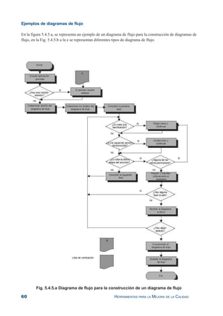 60 HERRAMIENTAS PARA LA MEJORA DE LA CALIDAD
Ejemplos de diagramas de flujo
En la figura 5.4.5.a, se representa un ejemplo de un diagrama de flujo para la construcción de diagramas de
flujo, en la Fig. 5.4.5.b a la e se representan diferentes tipos de diagrama de flujo.
Fig. 5.4.5.a Diagrama de flujo para la construcción de un diagrama de flujo
 