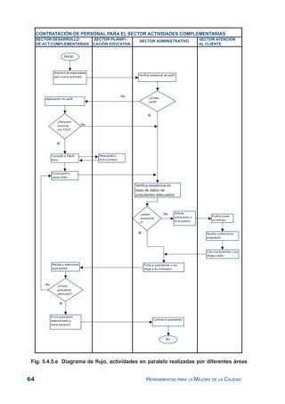 64 HERRAMIENTAS PARA LA MEJORA DE LA CALIDAD
Fig. 5.4.5.e Diagrama de flujo, actividades en paralelo realizadas por diferentes áreas
 