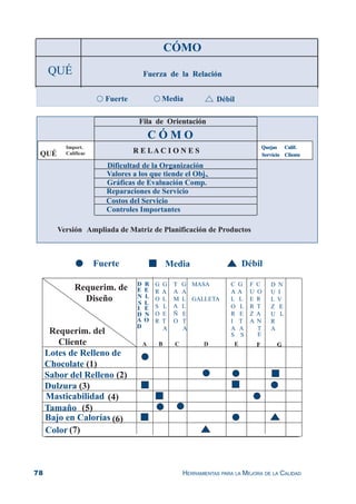 78 HERRAMIENTAS PARA LA MEJORA DE LA CALIDAD
 