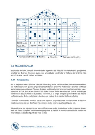 79HERRAMIENTAS PARA LA MEJORA DE LA CALIDAD
6.4 ANÁLISIS DEL VALOR
El análisis del valor, también conocido como ingeniería del valor, es una herramienta que permite
analizar las diversas funciones que posee un producto y estimular el hallazgo de la forma más
económica de cumplir dichas funciones.
6.4.1 Antecedentes
En la Segunda Guerra Mundial, como en todas las guerras, las dificultades para el abastecimiento
de materiales hacen que las organizaciones traten de encontrar materiales o diseños sustitutos
para realizar sus productos. Algunos de estos sustitutos funcionan mejor que los materiales espe-
cificados, lo cual lleva a una disminución de los costos. Estas experiencias, que se realizan por
condiciones coyunturales no buscadas, conducen, a la larga, a lograr oportunidades de mejora
del desempeño de los materiales y, también, de mejora de la calidad de los productos.
También se encuentra muchas veces que algunas organizaciones son reticentes a efectuar
readecuaciones de sus diseños si no existe un factor externo que las obligue a ello.
Generalmente los promotores de las modificaciones en los productos y en los procesos provie-
nen del sector compras, habitualmente porque se le ofertan al mismo sustitutos que suelen ser
muy atractivos desde el punto de vista costos.
 