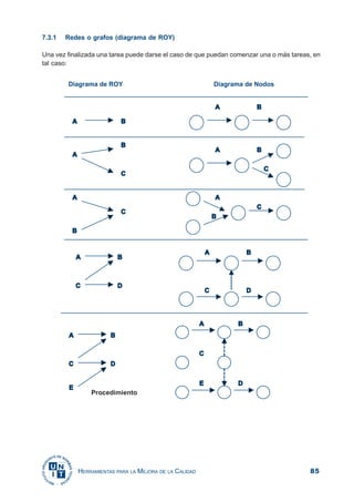 85HERRAMIENTAS PARA LA MEJORA DE LA CALIDAD
7.3.1 Redes o grafos (diagrama de ROY)
Una vez finalizada una tarea puede darse el caso de que puedan comenzar una o más tareas, en
tal caso:
Procedimiento
 